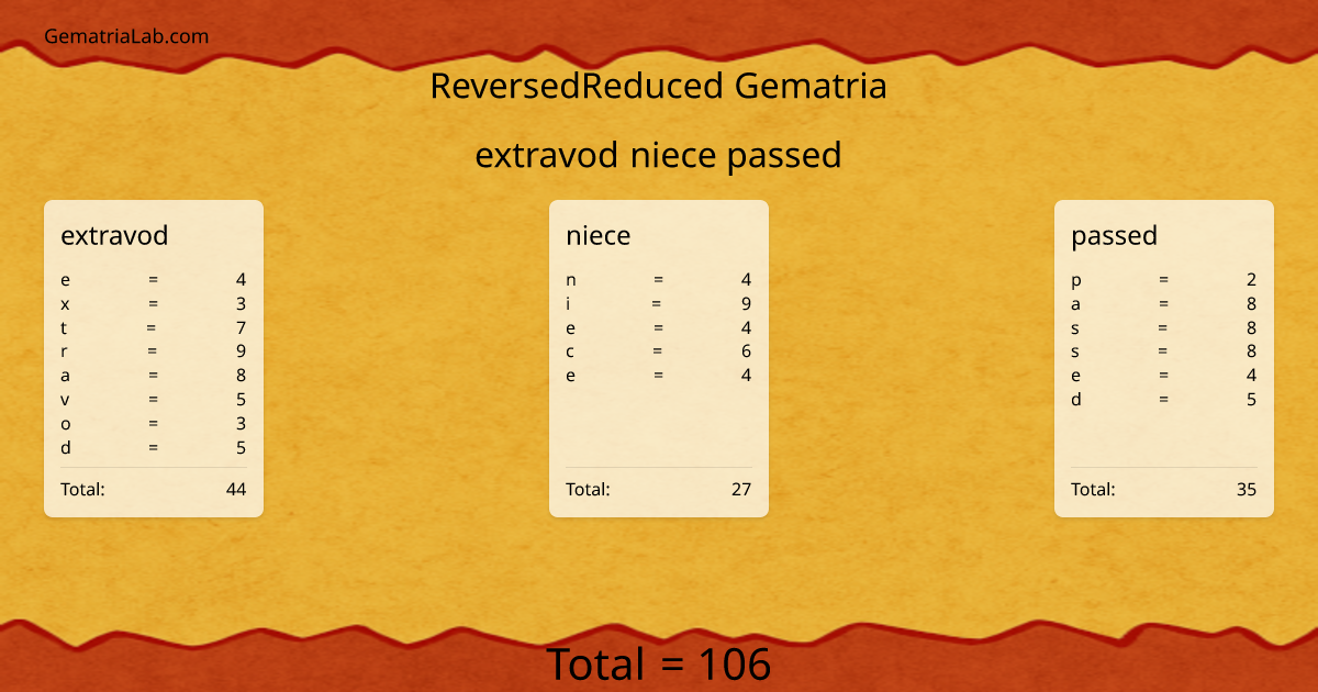 extravod niece passed in reversedReduced Gematria